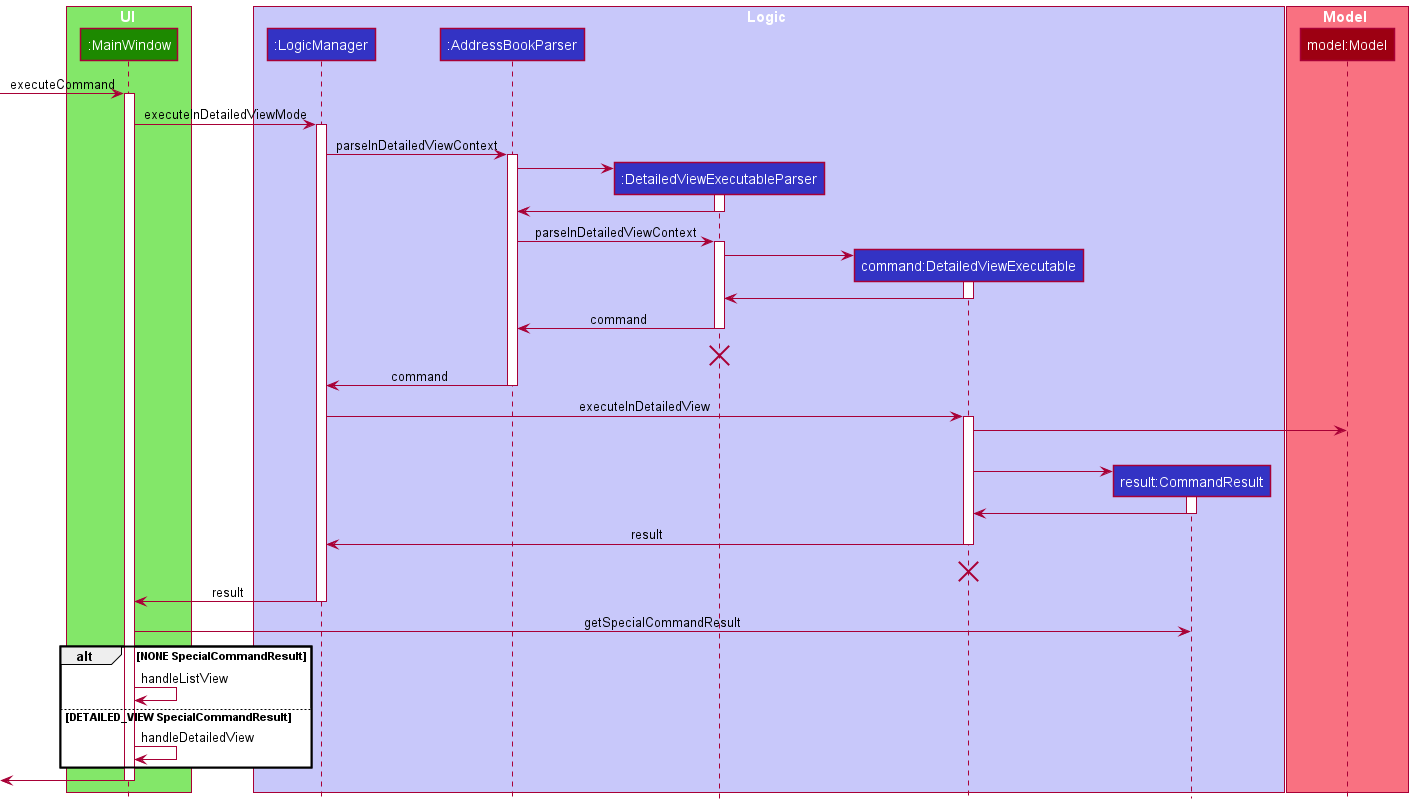 DetailedViewGeneralExecution